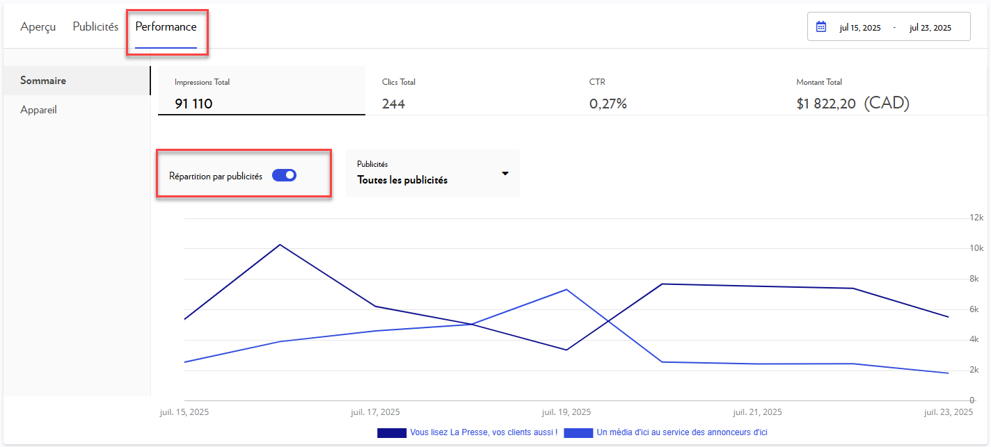 9.7 Répartition FR-20260112-144717.png